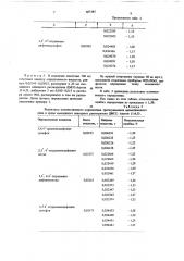 Способ количественного определения триили тетрааминов ароматического ряда (патент 687385)