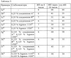 Стабилизаторы для эмульсионных сырых каучуков, синтетического латекса и натурального каучукового латекса (патент 2255946)