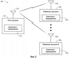 Полудуплексная связь в системе дуплексной связи с частотным разделением (патент 2408984)
