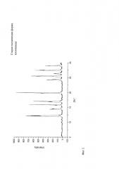 Сокристаллическая форма изониазида (патент 2630957)