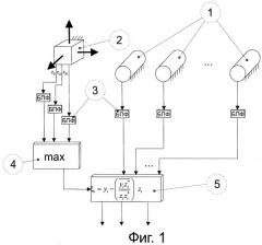 Способ обработки информации в гидроакустической антенне (патент 2492507)
