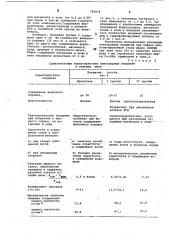 Состав электродного покрытия (патент 782974)