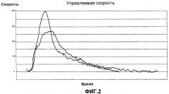 Система управления скоростью работы (патент 2373474)