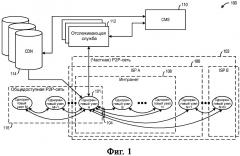 Выбор и управление источником получения контента (патент 2656794)