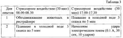 Фармацевтическая композиция для лечения астении и/или синдрома хронической усталости (патент 2578412)