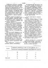 Способ изготовления огнеупорной теплоизоляции из волокнистого материала (патент 1033487)