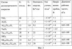 Твердотельный суперконденсатор на основе многокомпонентных оксидов (патент 2528010)