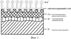 Способ получения лантансодержащего биопокрытия титанового имплантата (патент 2553355)