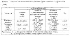 Способ прогнозирования течения невротических, связанных со стрессом расстройств (патент 2613111)