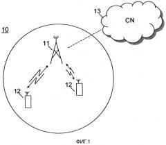 Способы и устройства в телекоммуникационной сети (патент 2532260)