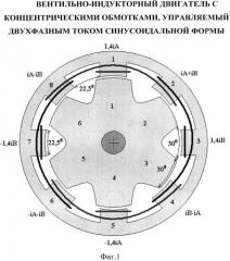 Вентильно-индукторный двигатель с концентрическими обмотками, управляемый двухфазным током синусоидальной формы (патент 2559814)