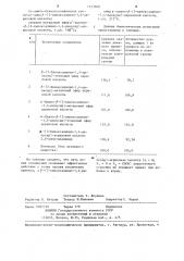 Способ получения производных хиноксалин-1,4-диоксида (патент 1233800)