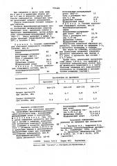 Композиция для получения пенопласта (патент 994489)