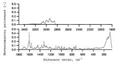 Гемифумаратная соль 1-[4-[1-(4-циклогексил-3-трифторметилбензилоксиимино)этил]-2-этилбензил] азетидин-3-карбоновой кислоты (патент 2518114)