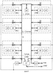 Распределенная интегрированная многофункциональная система контроля и управления комплексом зданий (патент 2282229)