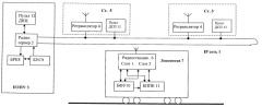 Система цифровой поездной радиосвязи для железнодорожного транспорта (патент 2519793)