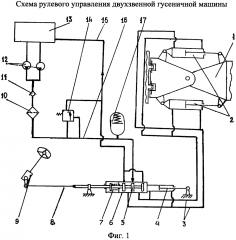 Система рулевого управления двухзвенной гусеничной машины (патент 2615804)