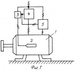 Устройство защиты машин переменного тока (патент 2295815)
