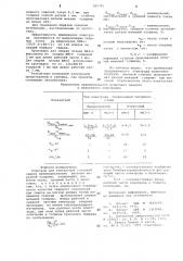 Электрод для контактной точечной сварки (патент 695781)