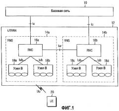 Способ и устройство для передачи сигналов информации статуса абонентской аппаратуры для пакетной передачи обратной линии связи в регионе программируемой эстафетной передачи (патент 2308818)
