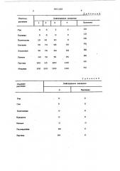 Гербицидный состав (патент 591122)