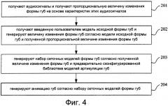 Способ и устройство для изменения формы губ и получения анимации губ в управляемой голосом анимации (патент 2487411)