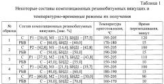 Композиционное резинобитумное вяжущее и способ его получения (патент 2655334)