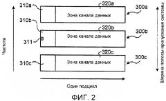 Базовая станция, терминальное устройство, способ назначения канала управления и способ определения размера зоны (патент 2556873)