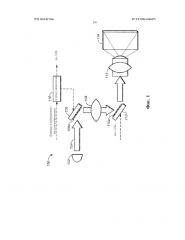 Проекторные дисплейные системы, имеющие немеханическое зеркальное управление лучом (патент 2654899)