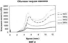 Неклейкая мука восковидных сортов и способ ее получения (патент 2469540)