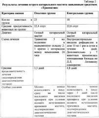 Ветеринарное гомеопатическое средство "травматин", обладающее противовоспалительным, обезболивающим и регенерирующим действием (патент 2259207)