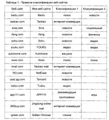 Способ предоставления рекомендуемой информации для браузера мобильного терминала и система, применяющая данный способ (патент 2601138)