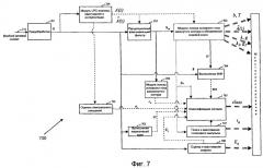 Способ и устройство эффективной маскировки стирания кадров в речевых кодеках (патент 2419891)