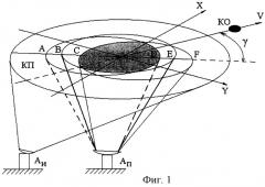 Способ прецизионного измерения навигационных параметров излучающих и отражающих объектов (патент 2254588)