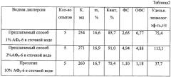 Способ доотмыва остаточной нефти повышением охвата слоисто-неоднородных пластов заводнением (патент 2258135)