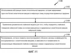 Способ и устройство для нейронного временного кодирования, обучения и распознавания (патент 2597504)