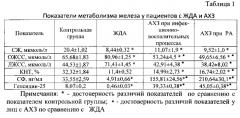 Способ дифференциальной диагностики железодефицитной анемии и анемии хронических заболеваний (патент 2566282)