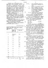 Способ определения срока хранения смазочного масла (патент 1239592)