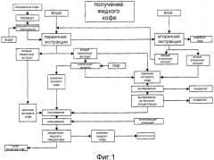 Способ получения экстракта кофе и экстракт, полученный этим способом (патент 2418458)