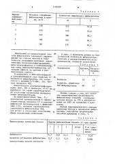 Способ выделения фибронектина (патент 1124230)