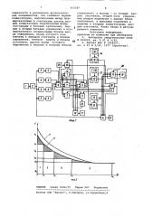 Устройство для контроля усталостно-го разрушения изделий (патент 815587)