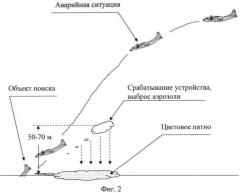 Авиационное аэрозольное устройство и способ маркирования места происшествия (патент 2486593)