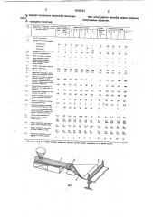 Способ получения древесно-полимерных полотен и устройство для его осуществления (патент 1818234)