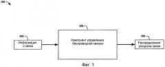 Инвентаризация и маскирование динамических частот (патент 2446584)