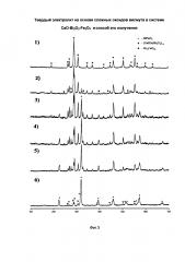 Твердый электролит на основе сложных оксидов висмута в системе cao-bi2o3-fe2o3 и способ их получения (патент 2619907)