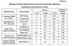 Способ приготовления набора концентрированного проявителя-регенератора для автоматической обработки рентгеновских фотоматериалов (патент 2640042)