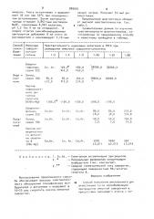 Способ получения антительного диагностикума (патент 889002)