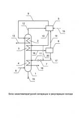 Блок низкотемпературной сепарации и рекуперации холода (патент 2585809)