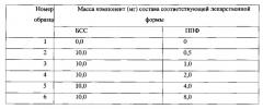 Лекарственное средство на основе полипренилфосфатов и бета-ситостерина и способ его получения (патент 2542420)