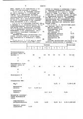 Состав для пропитки бумаги (патент 840072)